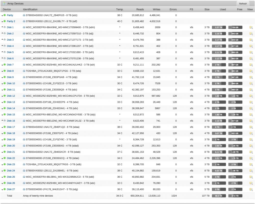 unraid tower server with multiple disk failures Feb 27 2017.jpeg