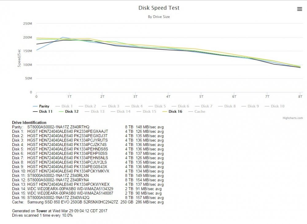 diskspeed.jpg