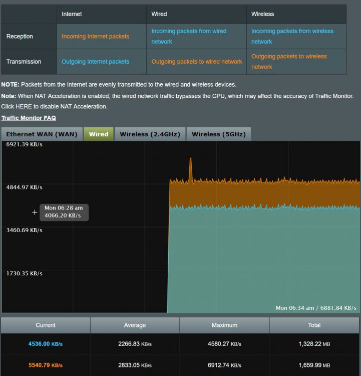 Network Traffic.JPG