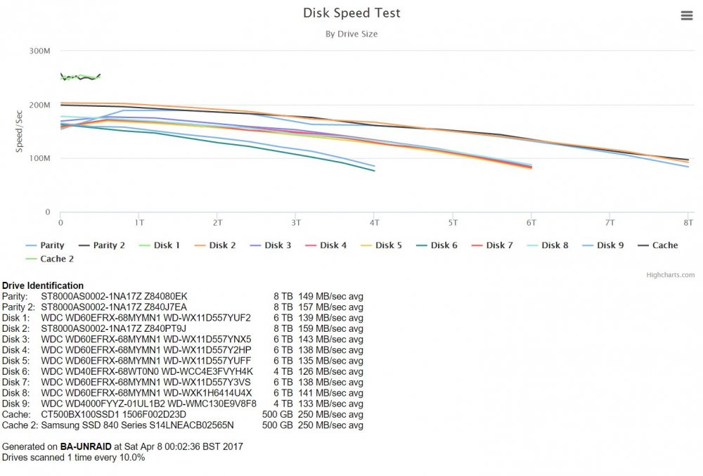 diskspeed.JPG