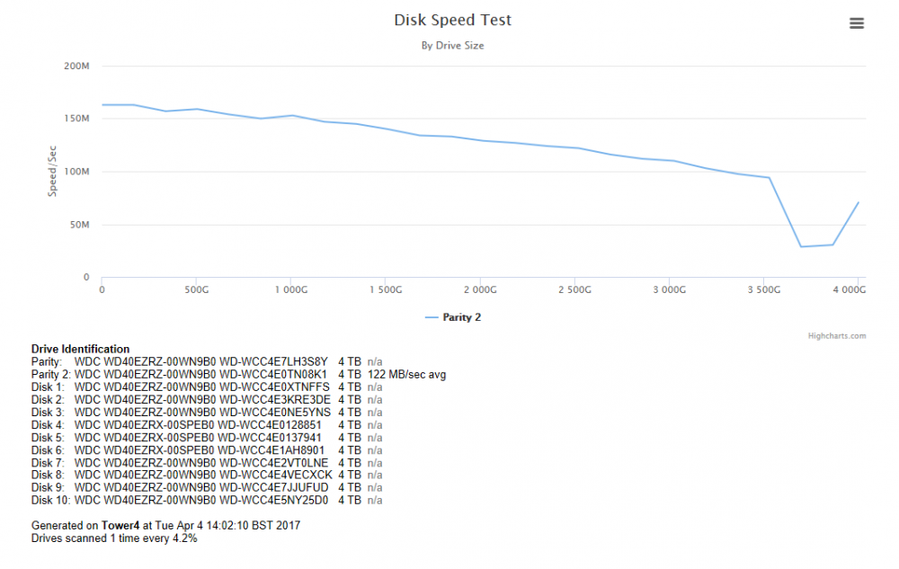 slow_sectors.png