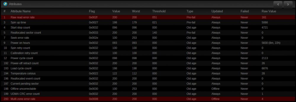 Raw read Error rate.jpg