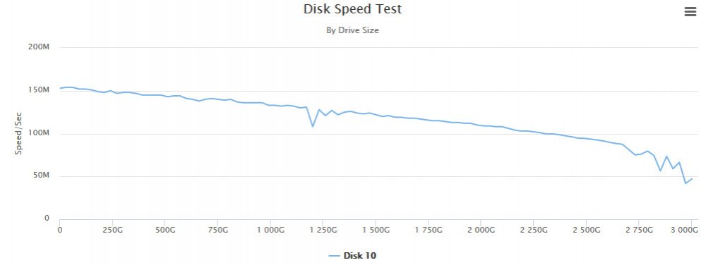 Disk speed WD-Red 3TB.jpg