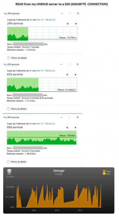 UNRAID_READ_inconstant_speed.png