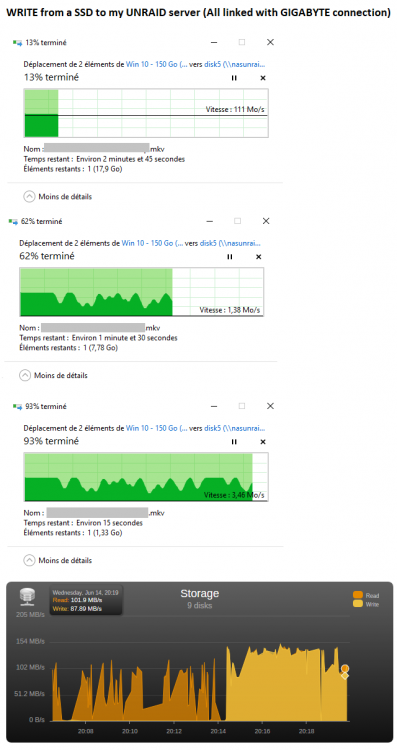 UNRAID_WRITE_inconstant_speed.png