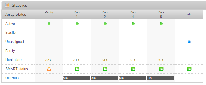 dashboard-table3.png.afdb14842e5e0af4a0b95f9674e8d594.png