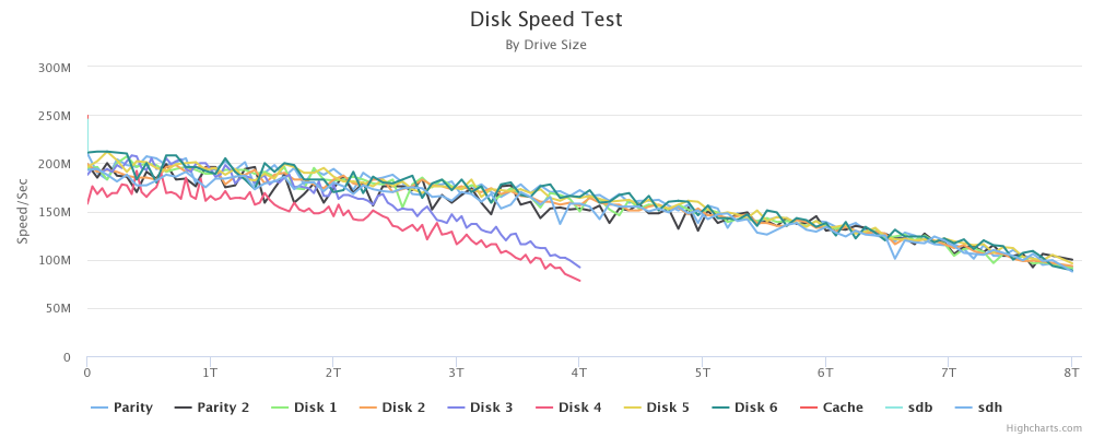 chart.thumb.png.76a5bd543296589af5530ca202396b5b.png