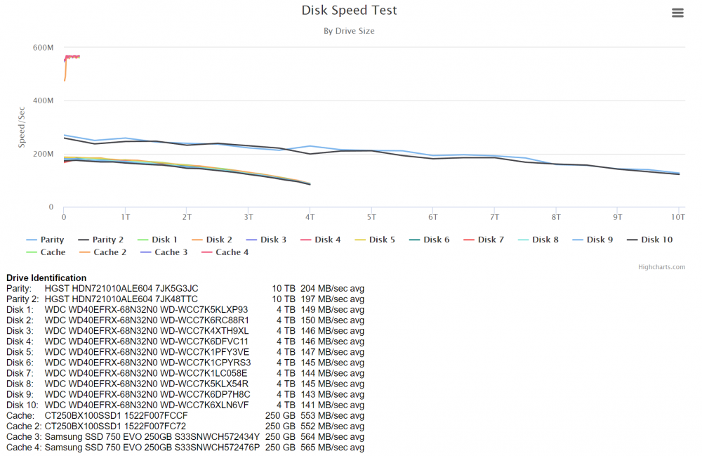 disk-speed-test.thumb.png.e8337fc35ef8995acd5165c42645fb85.png