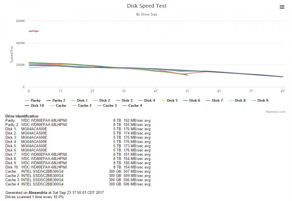 diskspeed.thumb.jpg.c85a562c3140a8113fb17718da777d15.jpg