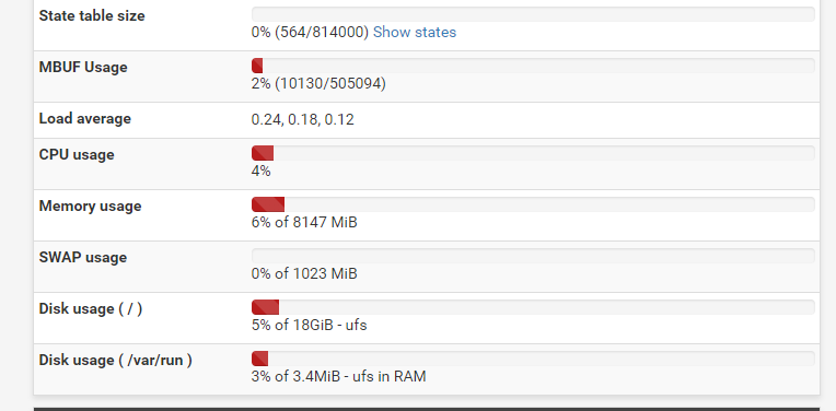 5a06b499b26ce_FireShotCapture4-Woody.localdomain-Status_Dashboard-http___172_30_12.1_.png.a32626ac7db512478e8905b733c08d43.png