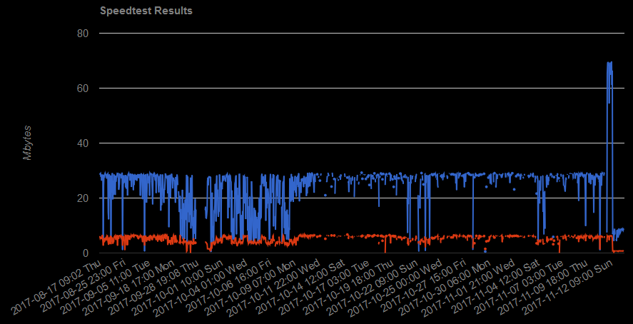5a0a34fe7de38_URSpeedTest.PNG.ee0e47732ffc34e8086c8cb4831402d1.PNG