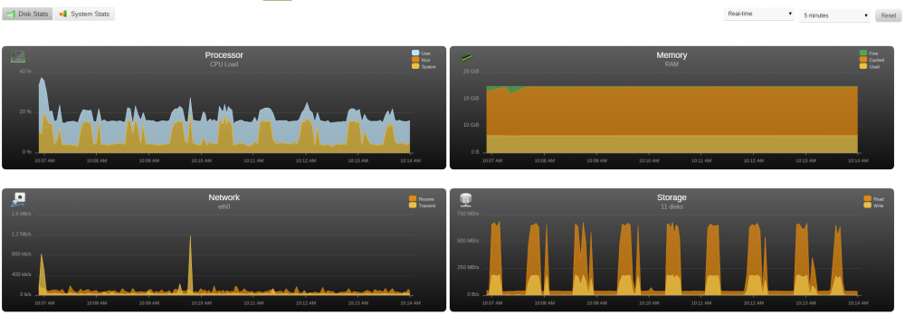 unRAID Usage.png