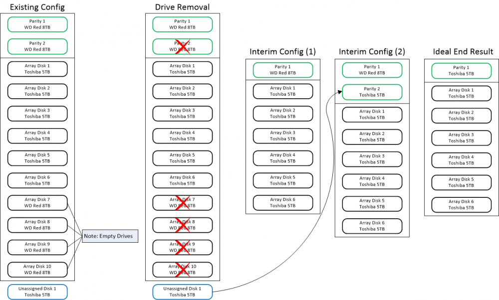 5a14531f4e4a7_ServerHardDrives.thumb.png.d0cac5070f68d0a496e721cfaffbd42a.png
