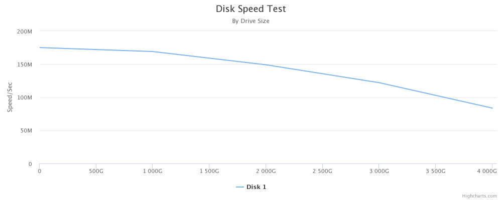 chart.thumb.png.e51ac52dd958ba110627e9c02113518e.png