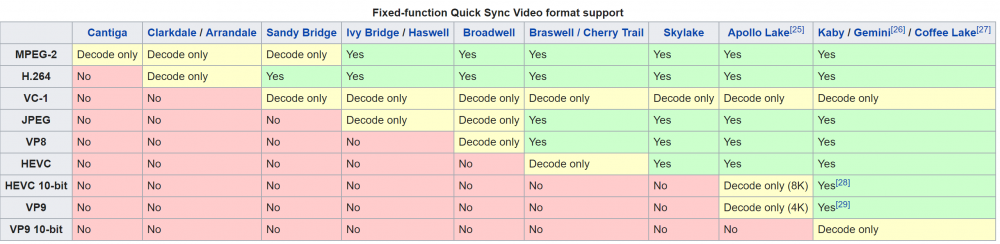 5a70a4e95e754_HEVCbyCPU.thumb.PNG.60703660f7e54de29dc4d8449fe46b53.PNG