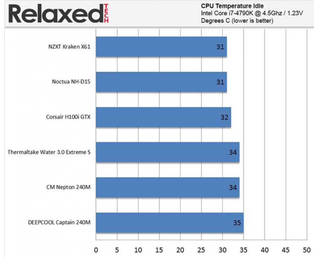 5a74e53914185_DH-15SWaterCoolerComparison.thumb.PNG.d3023c6593e27e7a77e1548549e0029a.PNG