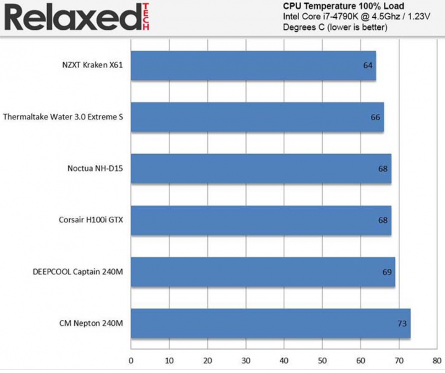 5a74e804ecd18_DH-15SWaterCoolerComparison2.thumb.PNG.1359b8b3fda3a455d91f4c6a5c01244e.PNG
