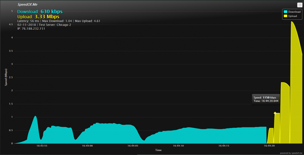 privoxy_speedtest.png