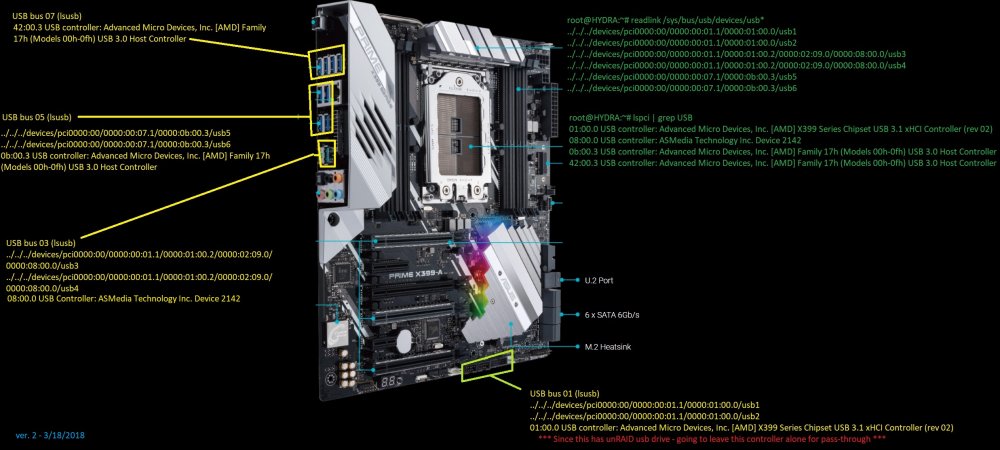 USB breakout Prime-X399-A.jpg