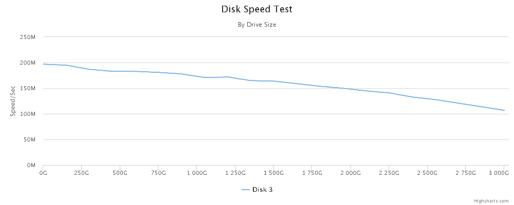 DT01ACA300.png.19d67942cee960057249b40501da0f10.png