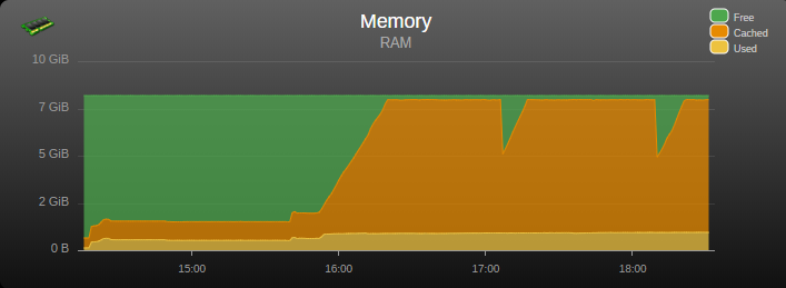 MemUsage.PNG.cb46604dfbe8a8318ef30a9a818c02b5.PNG