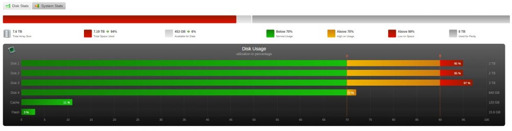 disk stats.jpg