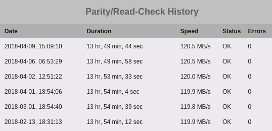 5ad396eda3718_NortholtParityCheckHistory.png.3d8b7f1b6d95687edac49d87d36b0fe0.png
