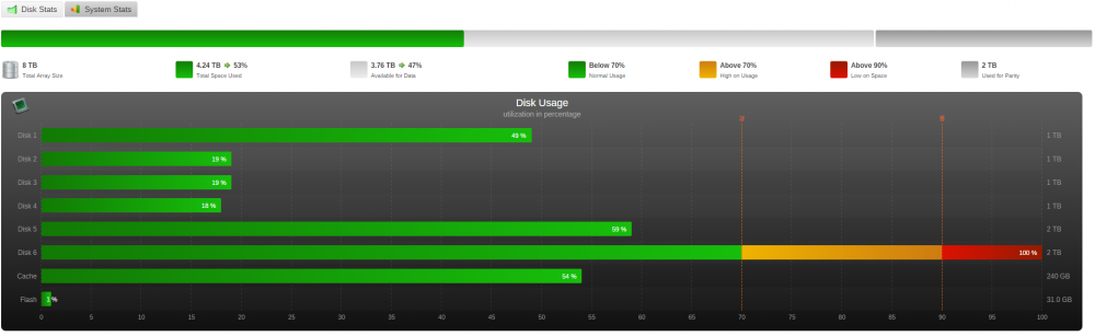 Drive usages.PNG