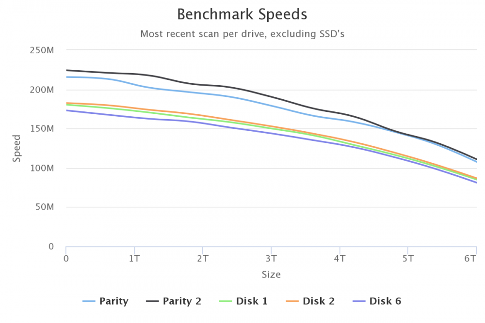 chart.thumb.png.8854f03b2773de3237eea8dc0bc72a7b.png