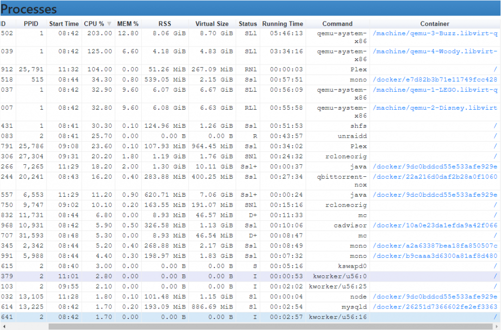 1950950080_FireShotCapture120-cAdvisor-_-http___192_168_10.89_8080_containers_.thumb.png.4ce880eacad43aa84c9e74e7d006632a.png