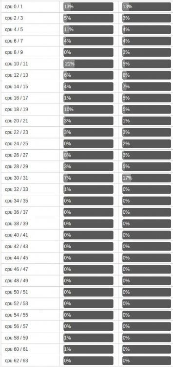 2990WX Core Number.JPG
