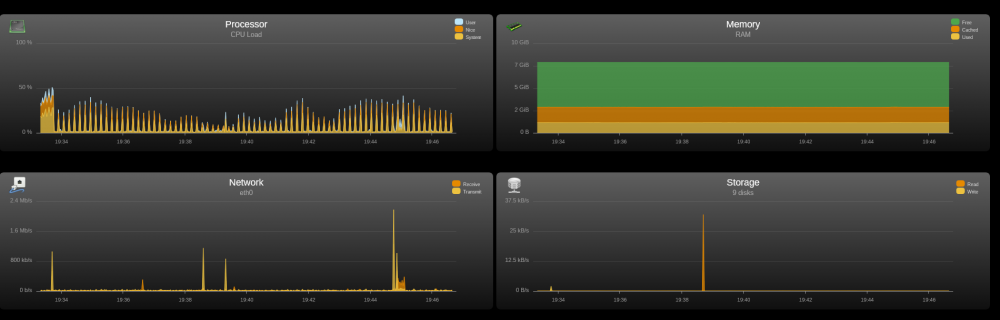 unraid stats.png