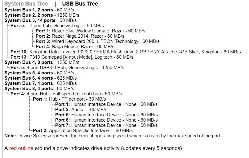 usbBusTree_Before.JPG.2bdba50fa6a4a0b8aed0355c45ab1515.JPG