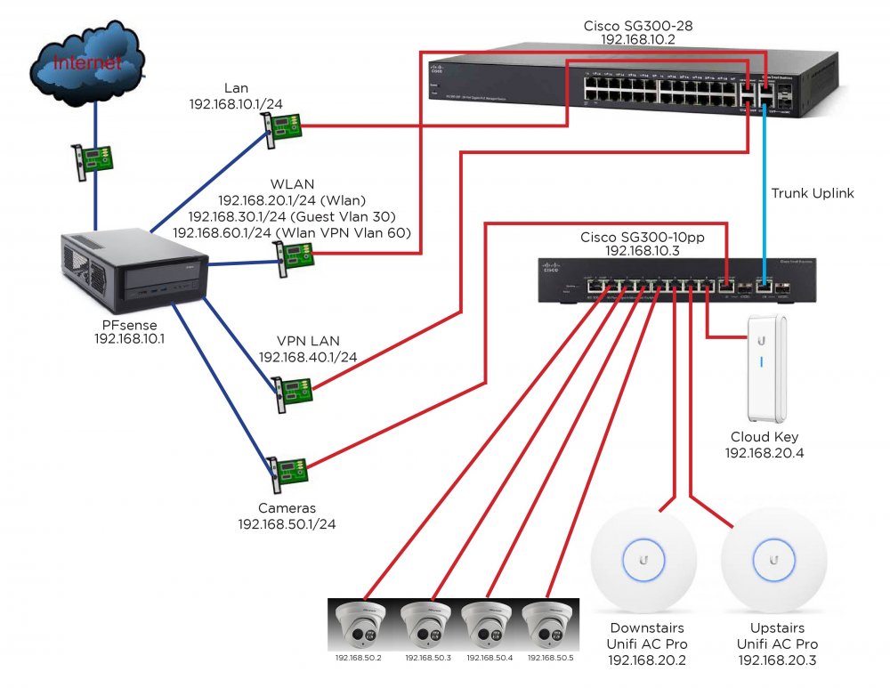 network setup.jpg