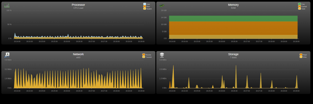 idle stats with dockers running.PNG