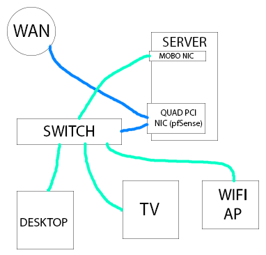 network.png.528f1861e76a3ba013c08f6a2c342d1c.png