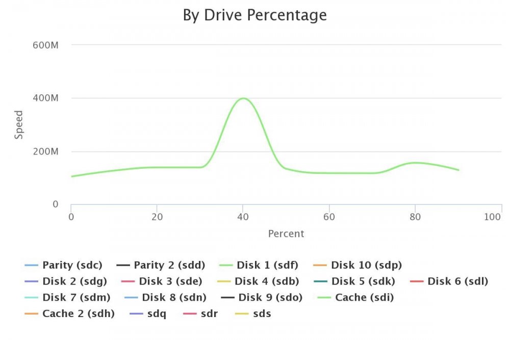 190867019_Drive1SpeedTest.thumb.jpeg.cc381fa74658474850cdeebddbfb2be1.jpeg
