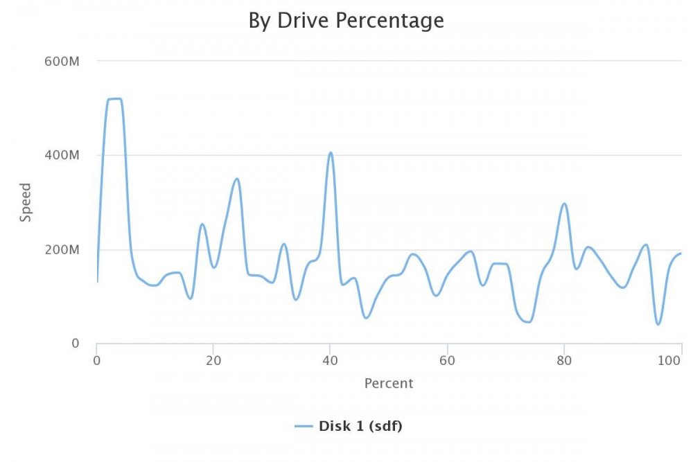 757909394_Drive12check.thumb.jpeg.300a4cf208d92f6bfff57ffbe3f1d3fe.jpeg