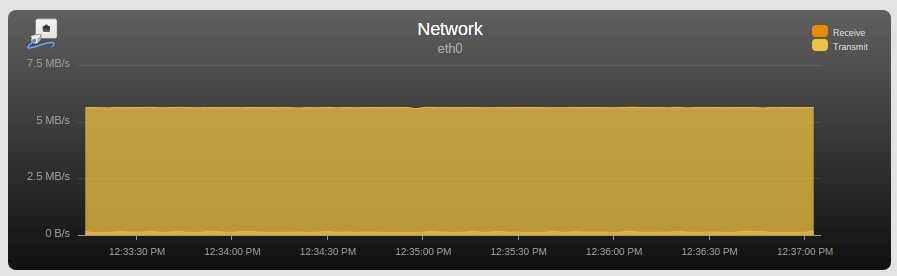 LocalNetworkTraffic.PNG.297b71aade43721594ffcfceb171344b.PNG