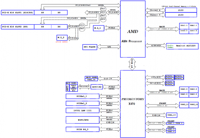1407506834_AM4X470Chipsetexplained.png.d7351a081e19fc9fccd76400ac26fdcb.png