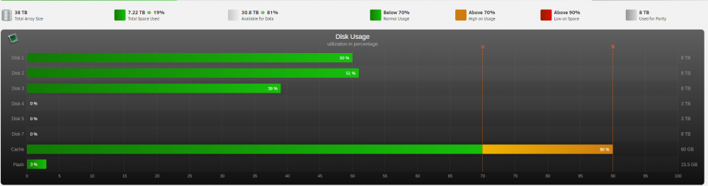 1488454252_Unraidvisualdrivestats.thumb.png.97a3b548463ac53ddaa0302137f5638c.png
