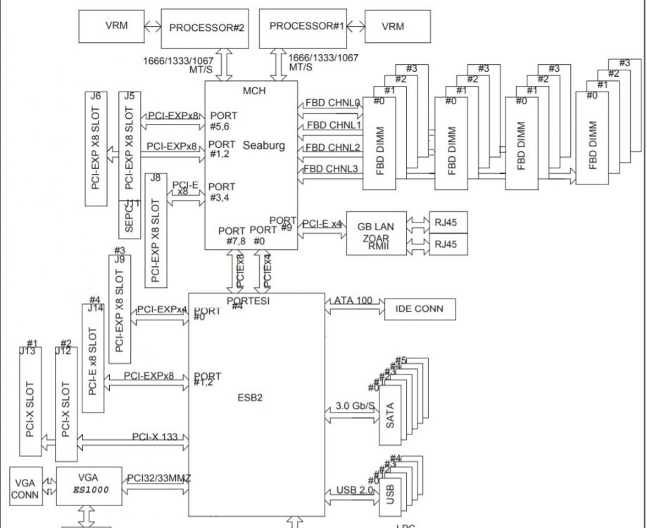 1856234212_SMblockdiagram.thumb.jpg.9128cd16316cdbc61624e9b933e053ee.jpg
