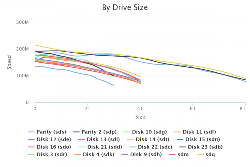 Disk speed test.png
