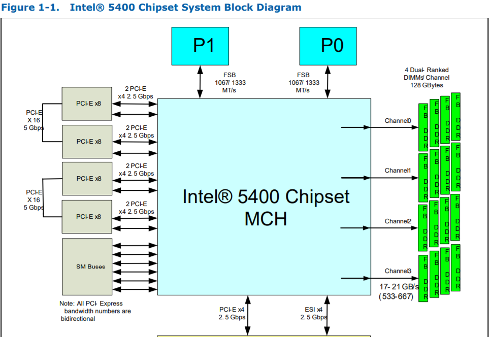 2032930889_5400blockdiagram.png.f916550299ec69fe90530593a0b640d7.png