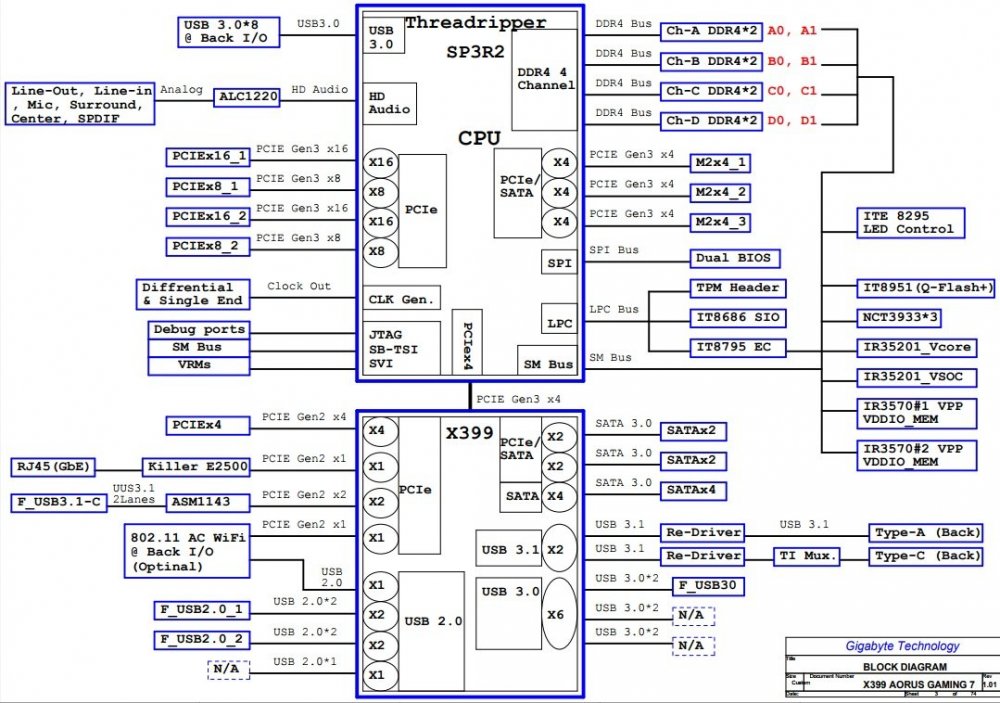 x399 Aorus 7 block diagram.jpg