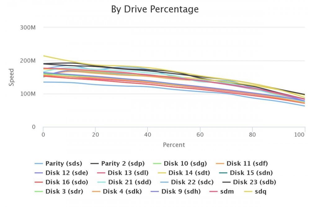 disk speed test2.jpeg
