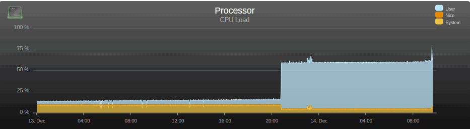 cpu.gif.dd6b3a52e7150878576024790430360e.gif