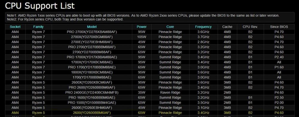 CPU LIST.JPG