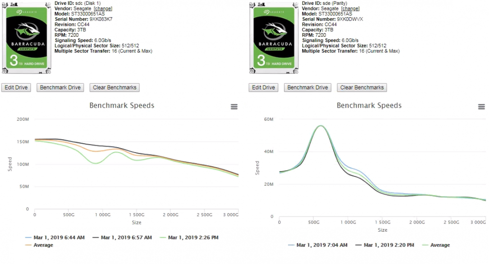 Disk 1 vs Parity.png