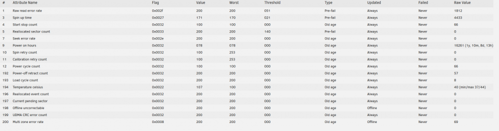 drive stats.PNG